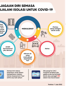 Penjagaan Diri Semasa Menjalani Isolasi Untuk COVID-19